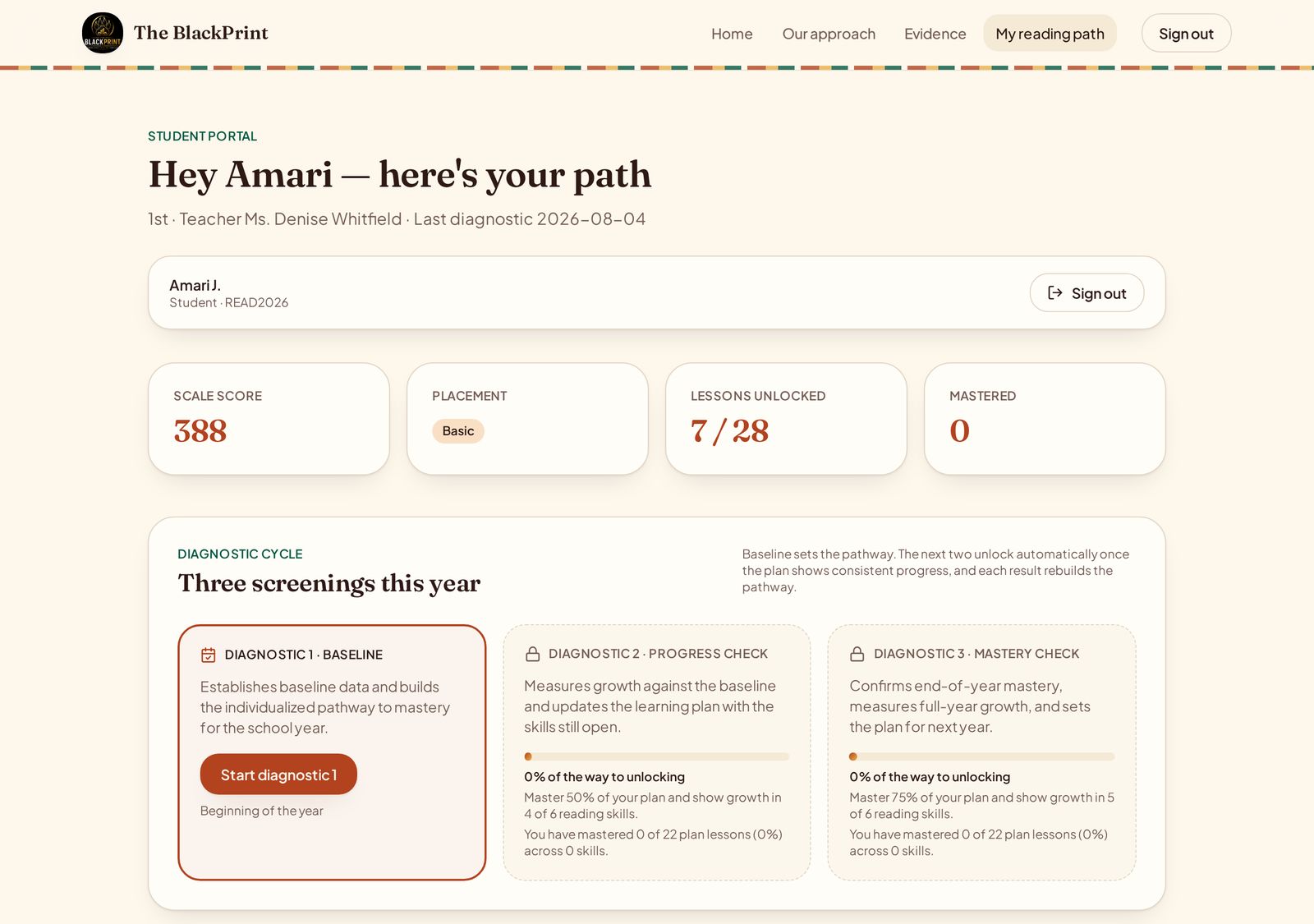Student portal showing My Reading Path with lessons and games